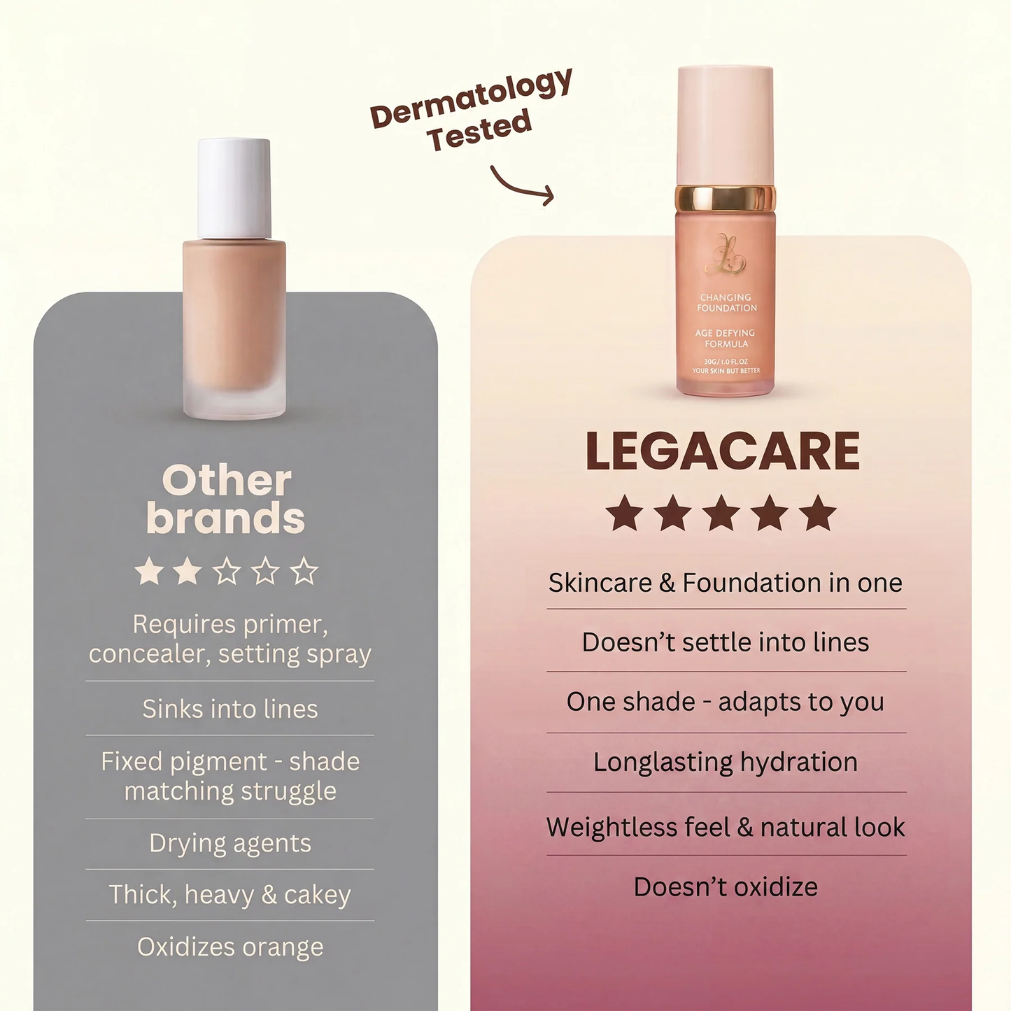 ✨ LAST DAY BUY 1 GET 1 FREE✨Color Changing 4 in 1 Foundation